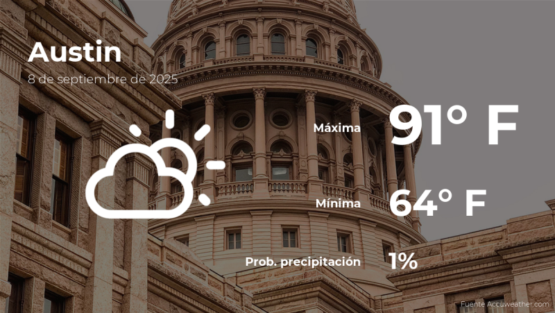Austin Weather: Your Monday, September 8th Forecast